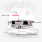 Wireless Card Industrial-grade Full Netcom Router