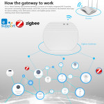 Smart Home Wireless Gateway Compatible With SONOFF