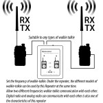 SR-629 Duplex Repeater Controller Mini Repeater