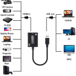 New HDMI Capture Card HD Game Live Broadcast HDMI To USB