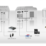 UNIC UC28B projector 50lumens USB TFcard LED Micro Projector