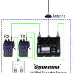 SR-629 Duplex Repeater Controller Mini Repeater