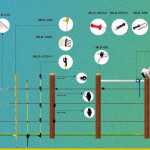 Portable Solar Energy Fence Controller For Easy Livestock Farms