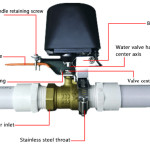 Wireless Remote Control Valves Can Be Linked To Spill Water Detectors