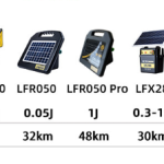 Portable Solar Energy Fence Controller For Easy Livestock Farms