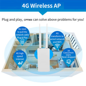 Wireless Card Industrial-grade Full Netcom Router