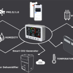 Multifunctional Air Quality Detector Gas