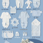 Premium Newborn Gift Box Baby Clothes Set